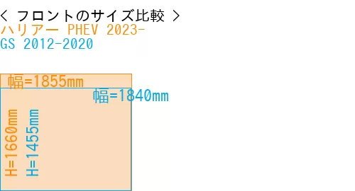 #ハリアー PHEV 2023- + GS 2012-2020